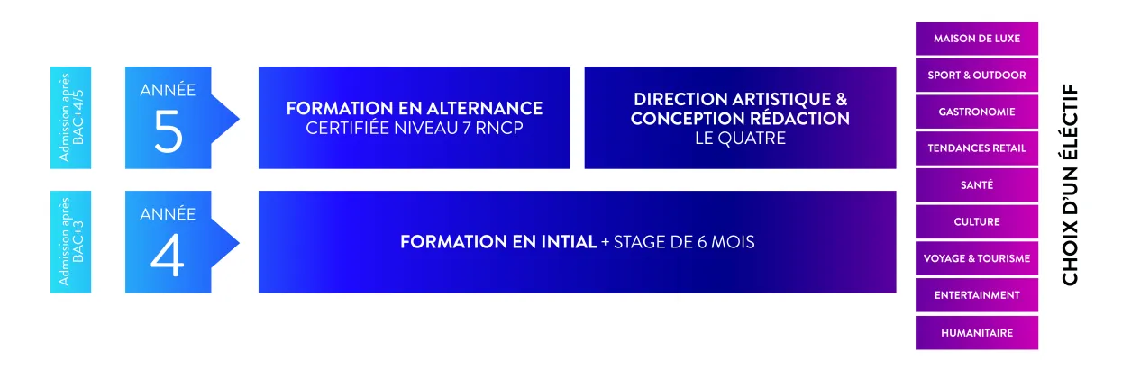 Schéma-4-et-5-année-Lequatre